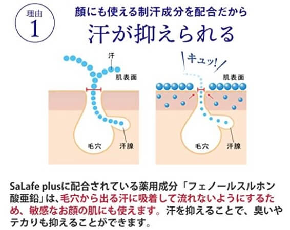 サラフェプラスの口コミ
