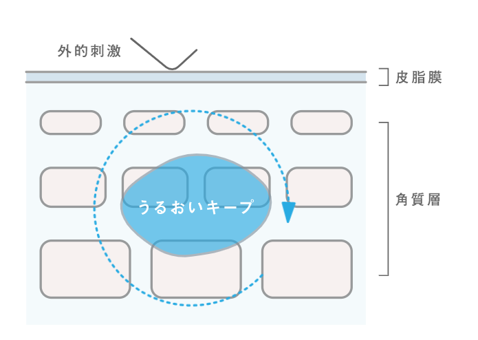 ハップアールの口コミ