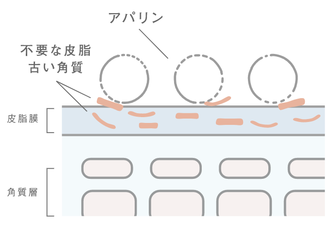 ハップアールの口コミ